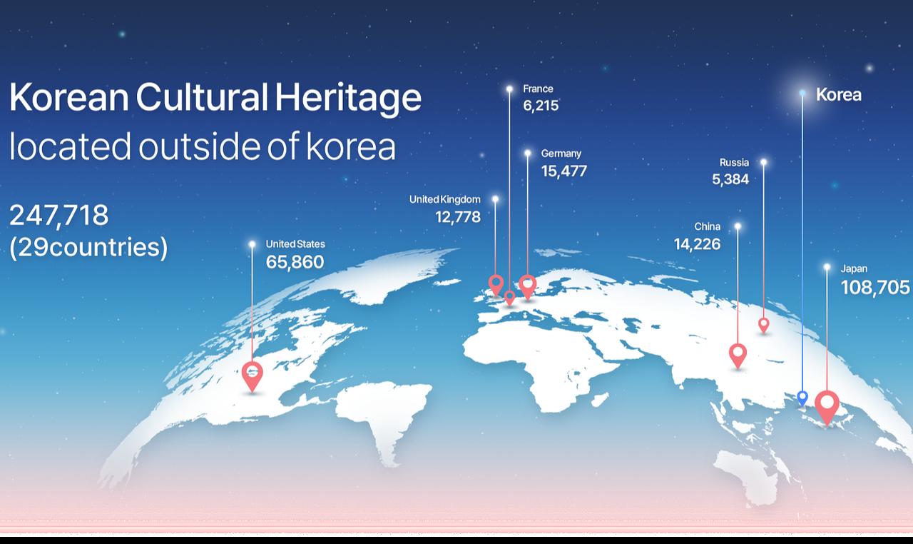A map showing the global distribution of Korean cultural heritage held outside Korea. (Image via KHS-OKCHF)