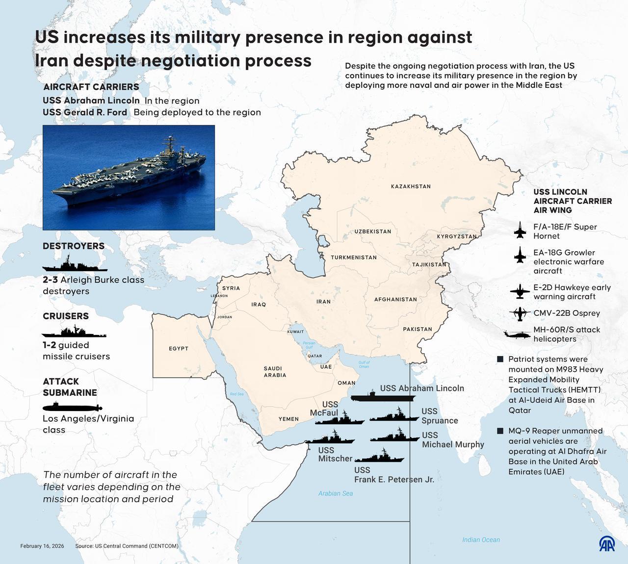 An infographic titled "US increases its military presence in region against Iran despite negotiation process" created in Ankara, Türkiye on February 16, 2026. (AA Infographic)