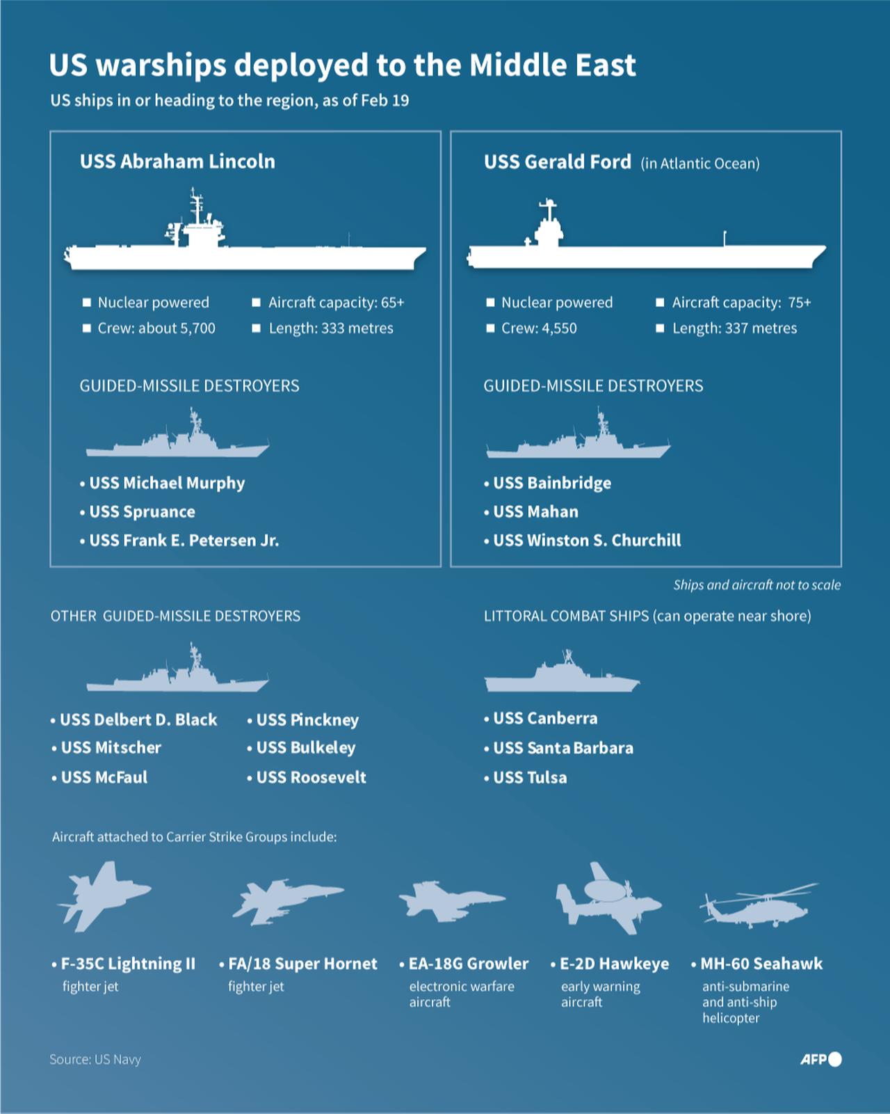 Infographic of the American aircraft carriers USS Abraham Lincoln and USS Gerald Ford, and other warships that have been deployed to the Middle East. (AFP Infographic)