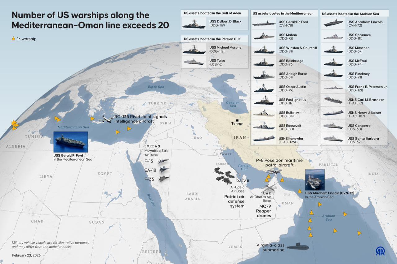 An infographic titled "Number of US warships along the Mediterranean–Oman line exceeds 20" was created in Ankara, Türkiye, on February 23, 2026. (AA Infographic)