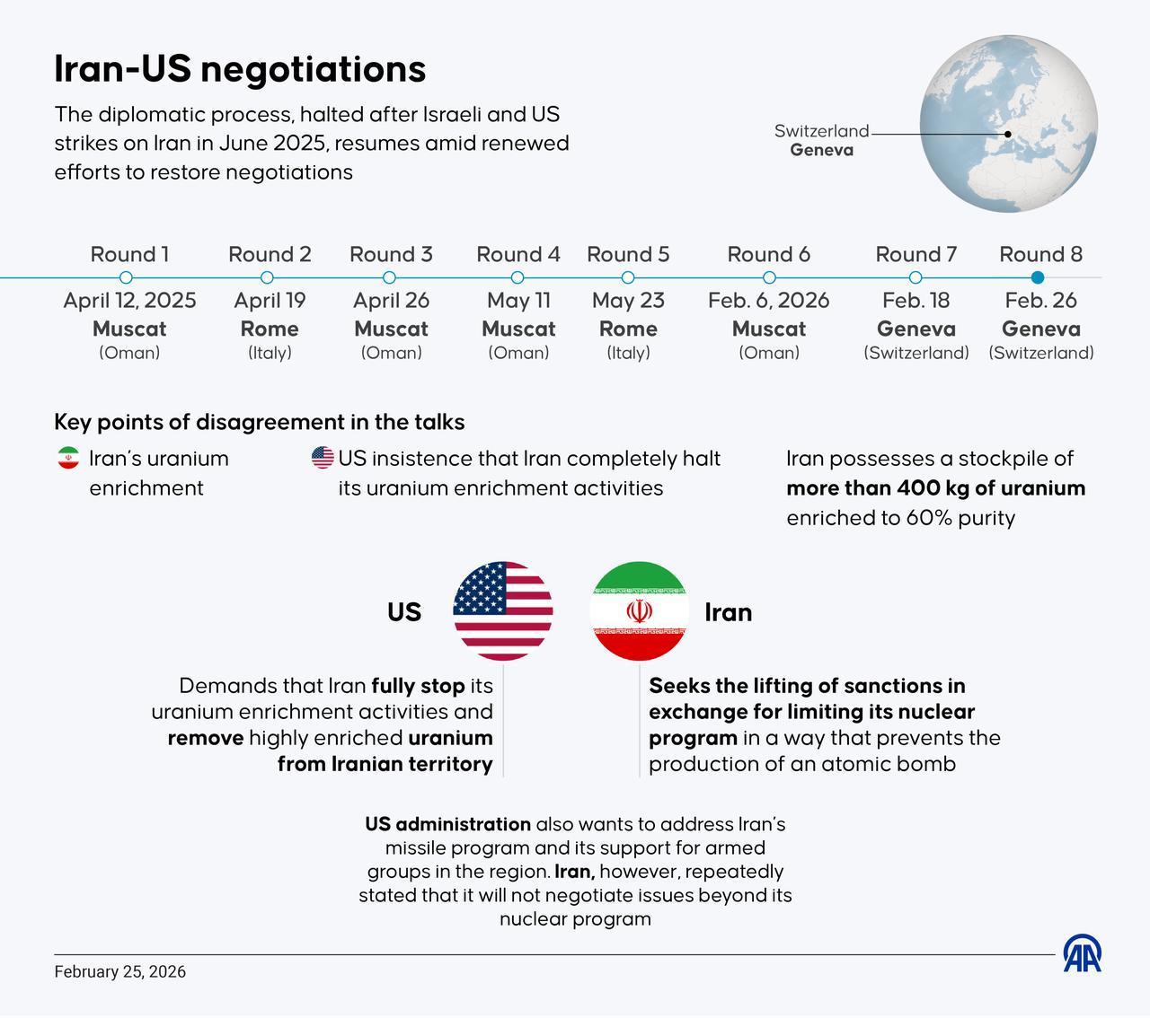 An infographic titled "Iran-US negotiations" created in Ankara, Türkiye on February 25, 2026. (AA Infographic)