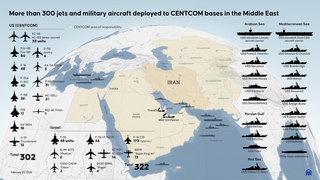 An infographic titled "More than 300 jets and military aircraft deployed to CENTCOM bases in the Middle East" was created in Ankara, Türkiye, on February 25, 2026. (AA Infographic)