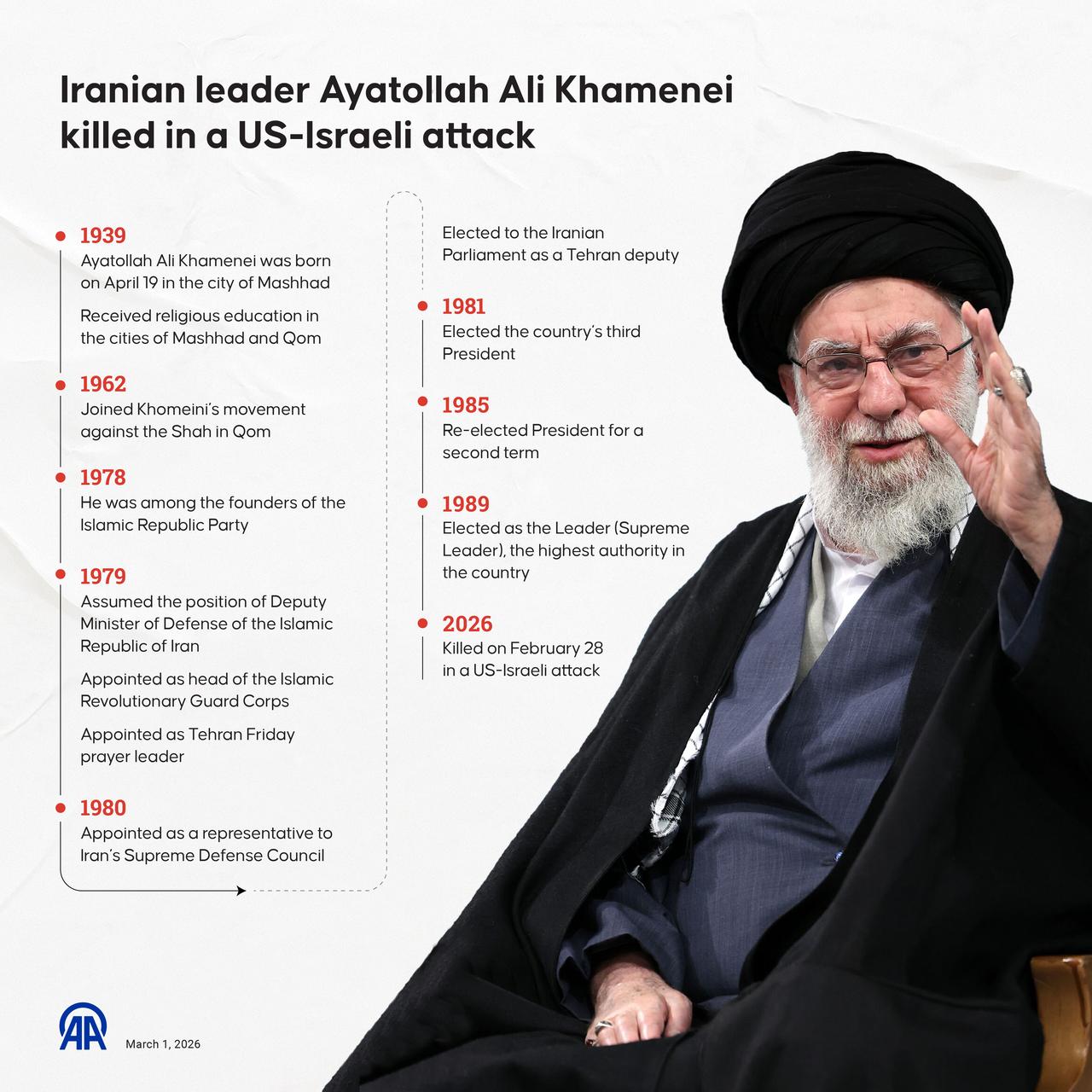 An infographic titled "Iranian leader Ayatollah Ali Khamenei killed in a US-Israeli attack" created in Ankara, Türkiye on March 1, 2026. (AA Photo)