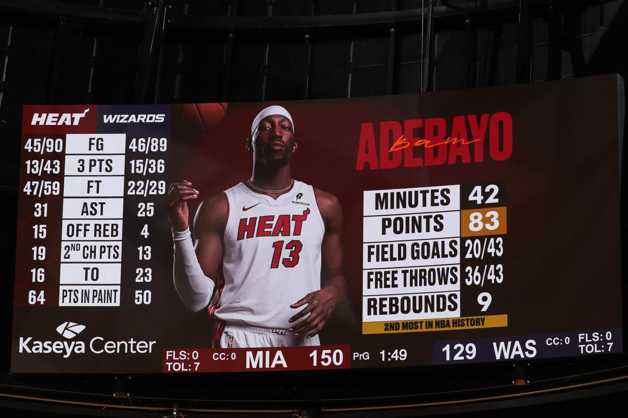 The Jumbotron displays Bam Adebayo (#13) of the Miami Heat scoring 83 points, surpassing Kobe Bryant’s 81-point record, following the game against the Washington Wizards at the Kaseya Center in Miami, Florida, March 10, 2026. (AFP Photo)