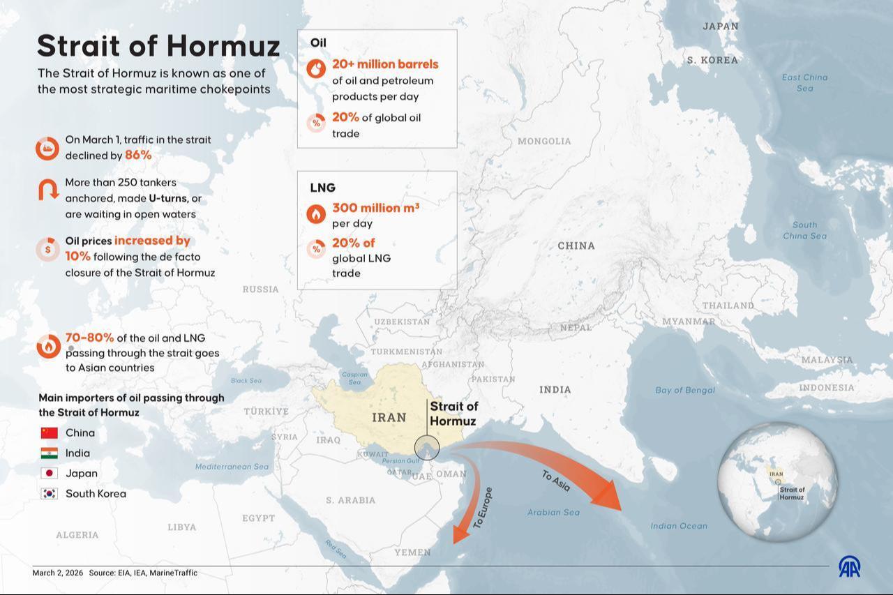An infographic titled "Strait of Hormuz" was created in Ankara, Türkiye, on March 2, 2026. (AA Infographic)