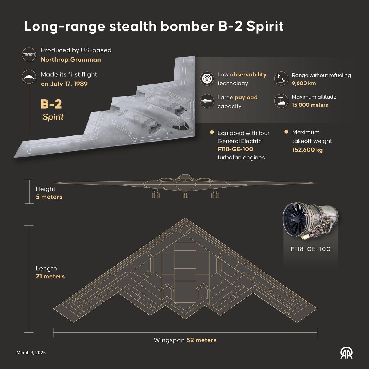 An infographic titled "Long-range stealth bomber B-2 Spirit" was created in Ankara, Türkiye, on March 3, 2026. (AA Infographic)