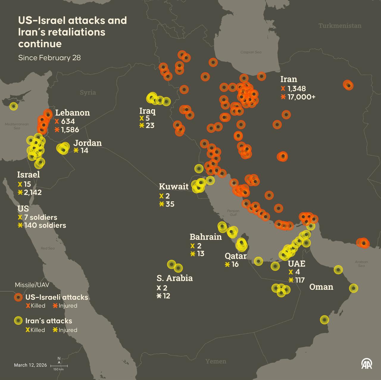 An infographic titled "US–Israel attacks and Iran’s retaliations continue since February 28" created in Ankara, Türkiye on March 12, 2026. (AA Photo)