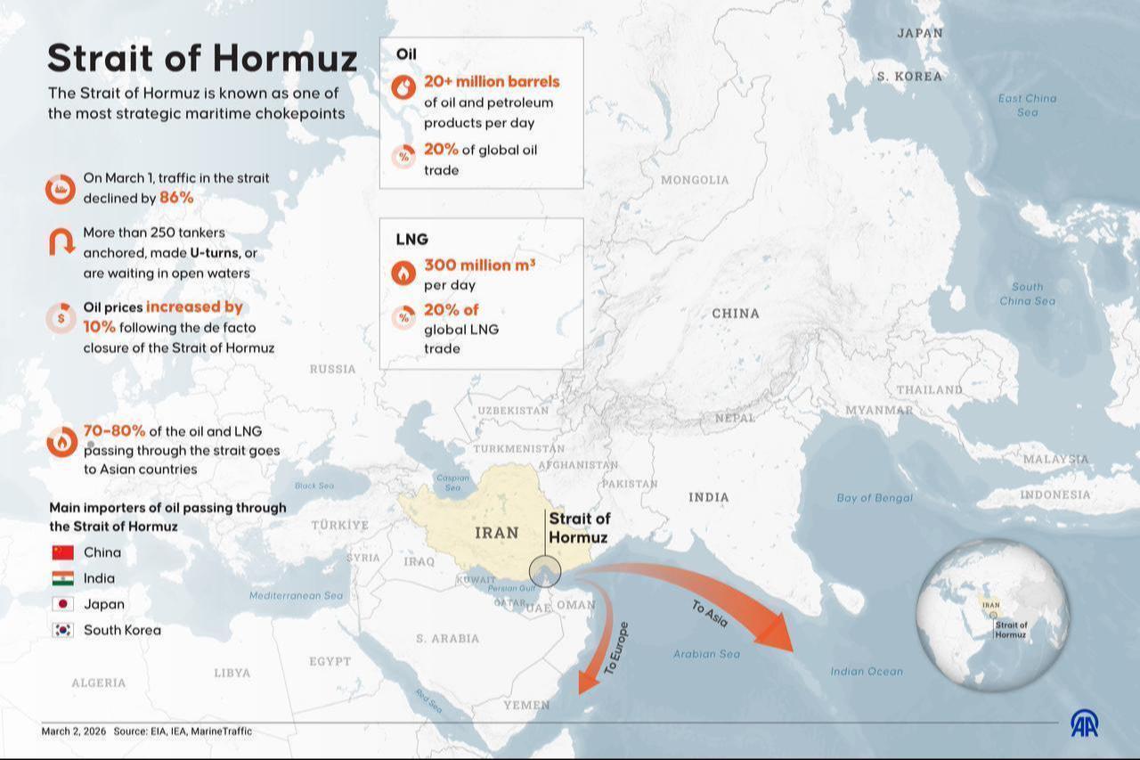 An infographic titled "Strait of Hormuz" was created in Ankara, Türkiye, on March 2, 2026. (AA Infographic)