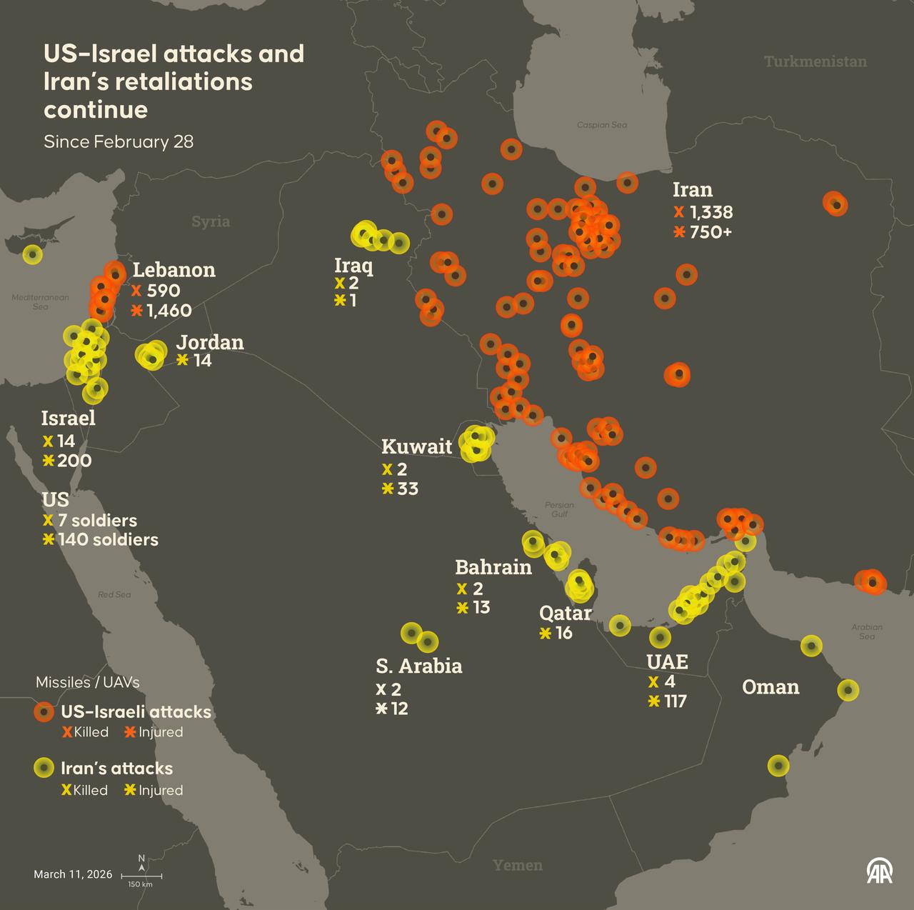 An infographic titled "US–Israel attacks and Iran’s retaliations continue since February 28" created in Ankara, Türkiye on March 11, 2026. (AA Graphics)