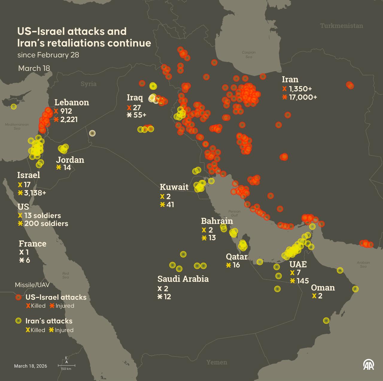 An infographic titled "US–Israel attacks and Iran’s retaliations continue" was created in Ankara, Türkiye, on March 18, 2026. (AA Infographic)