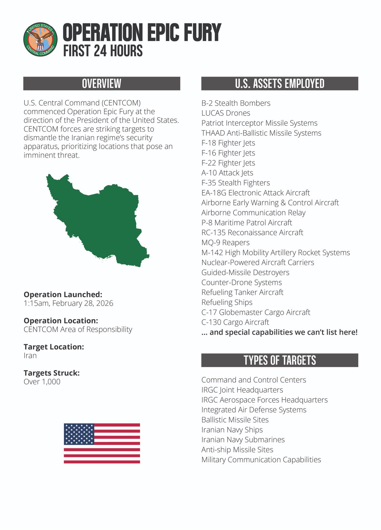 Operation Epic Fury: First 24 Hours. (Photo via U.S. Central Command)