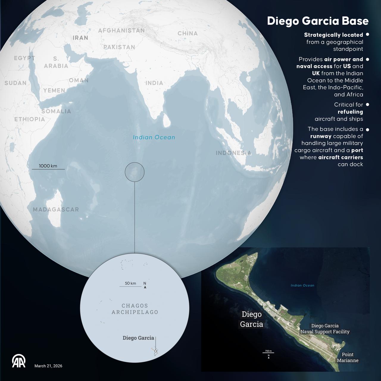 An infographic titled 'Diego Garcia Base' was created in Ankara, Türkiye, on March 21, 2026. (AA Infographic)