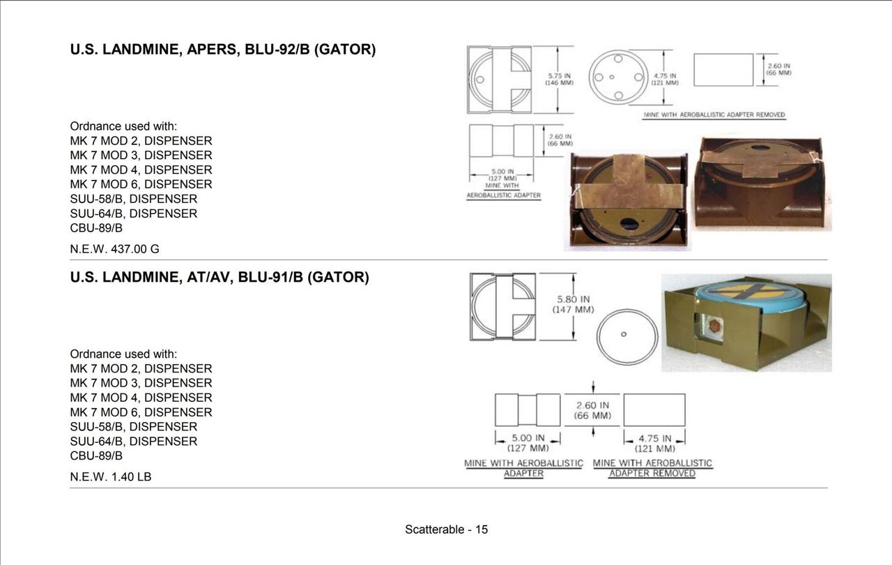 BLU-92/B and BLU-91/B mines. (Photo via Naval Explosive Ordnance Technology Division via Bulletpicker)