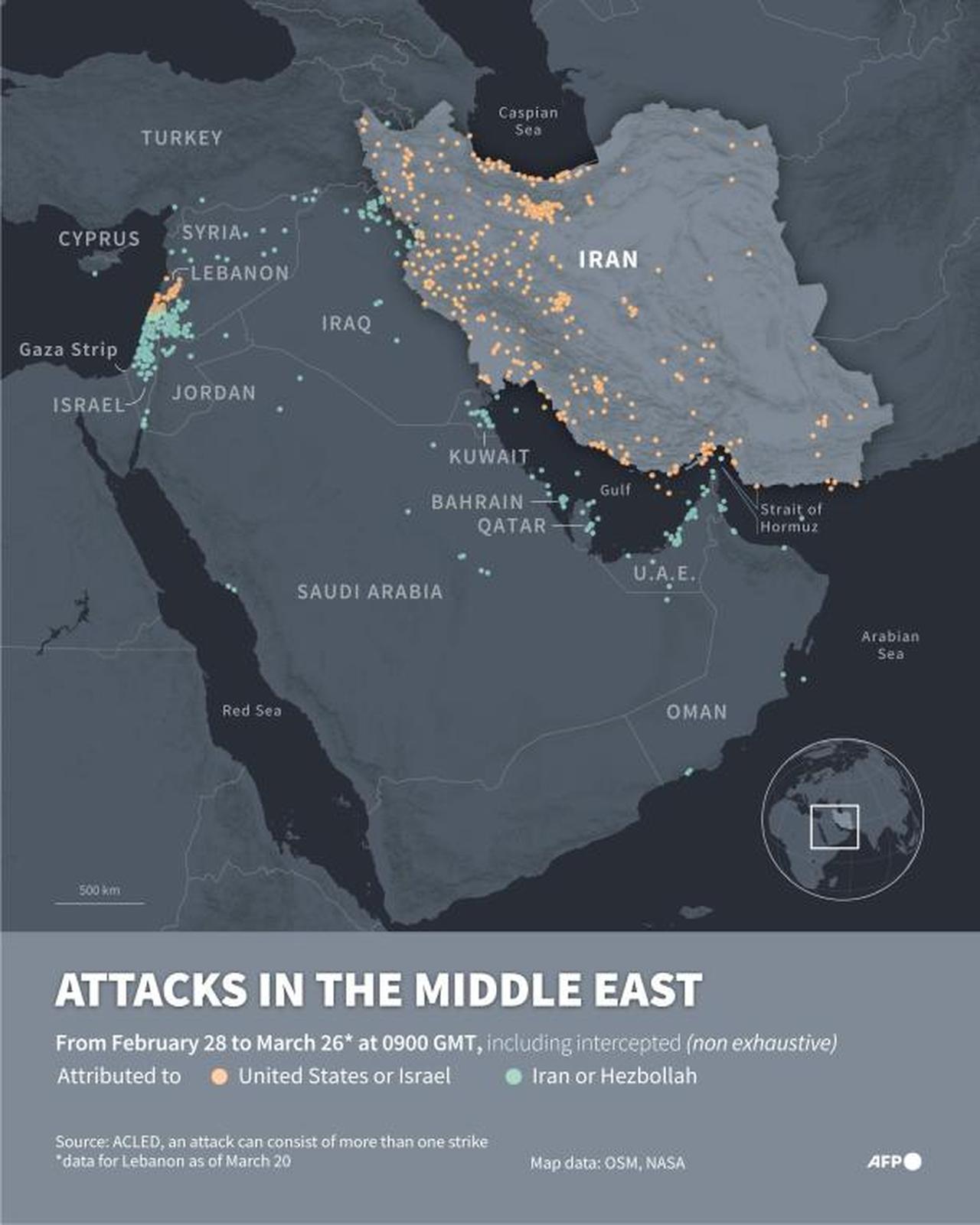 Infographic with a map of the Middle East showing drone and missile strikes attributed to Iran or Hezbollah, and to Israel or the United States, including intercepted attacks. Based on non-exhaustive data from the NGO Acled from February 28 to March 26 at 0900 GMT. (AFP Graphics)