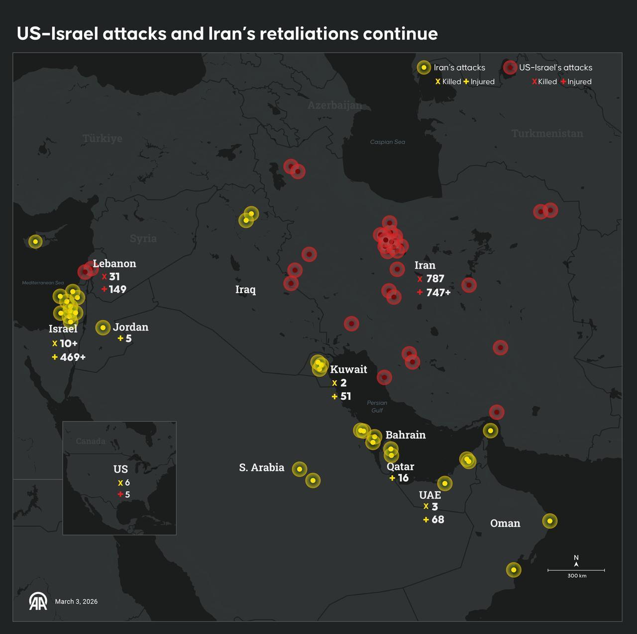 An infographic titled "US–Israel attacks and Iran’s retaliations continue" was created in Ankara, Türkiye, on March 3, 2026. (AA Infographic)