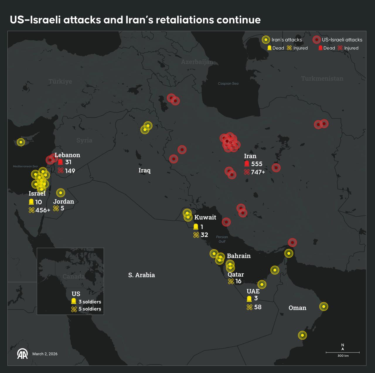 An infographic titled "US–Israeli attacks and Iran's retaliations continue" was created in Ankara, Türkiye, on March 2, 2026. (AA infographic)