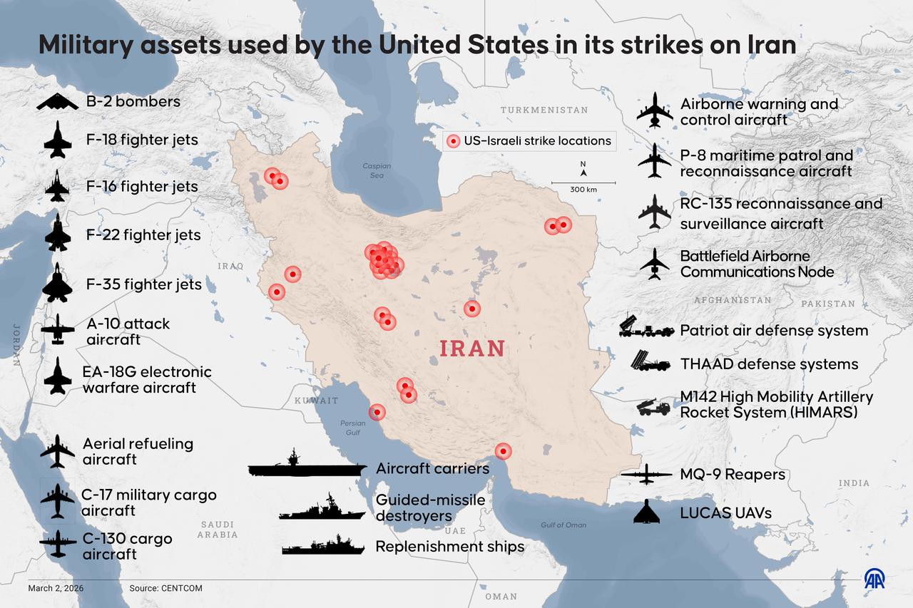 An infographic titled "Military assets used by the United States in its strikes on Iran" was created in Ankara, Türkiye, on March 2, 2026. (AA Infographic)