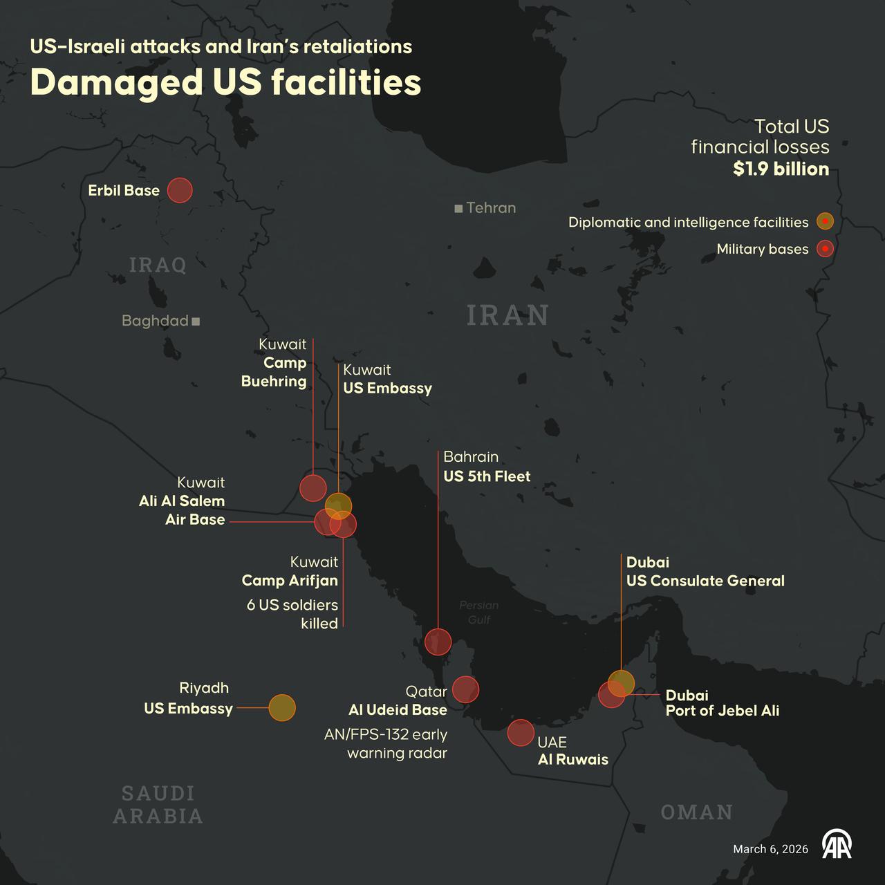 An infographic titled "Damaged US facilities" created in Ankara, Türkiye on March 6, 2026. (AA Graphics)