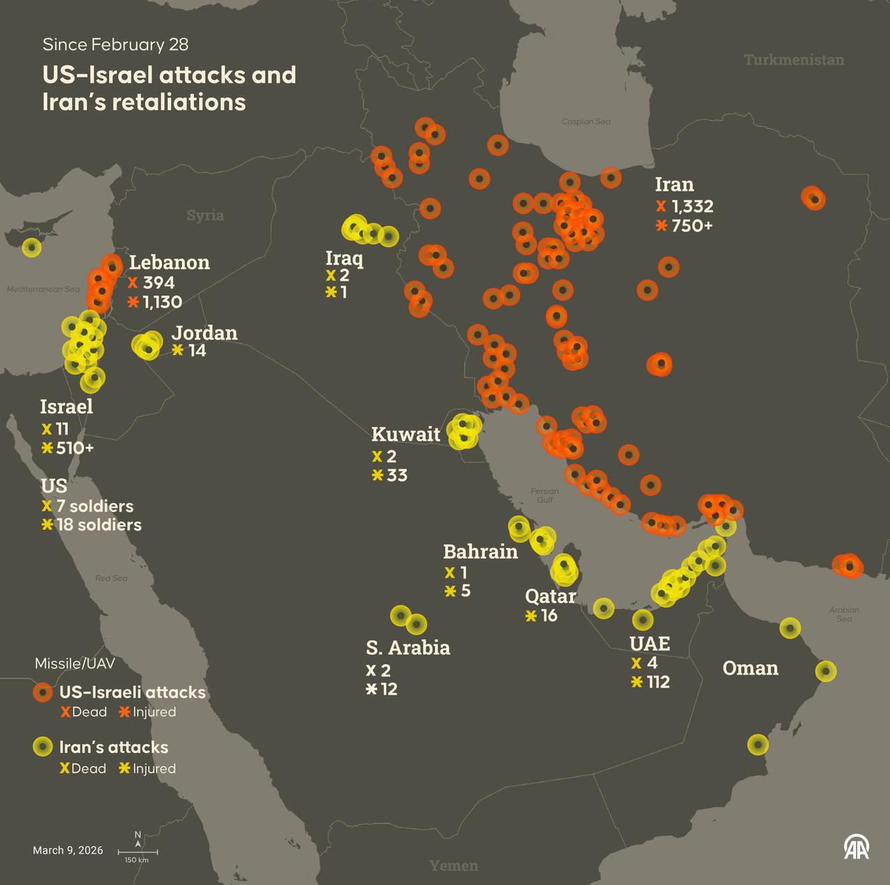 An infographic titled "US–Israel attacks and Iran’s retaliations" created in Ankara, Türkiye on March 9, 2026. (AA Graphics)