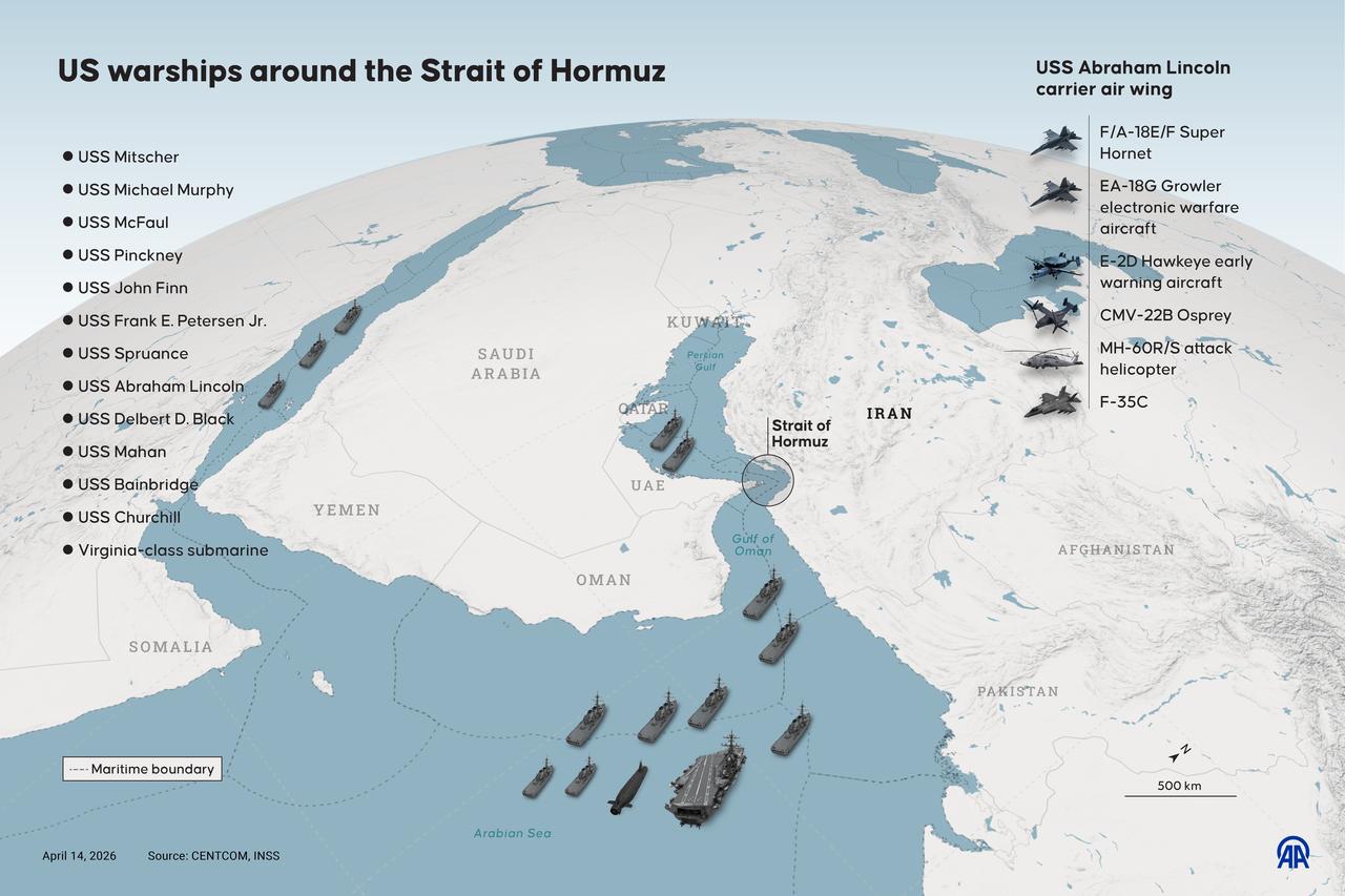 An infographic titled "US warships around the Strait of Hormuz" created in Ankara, Türkiye on April 14, 2026. (AA Infographic)