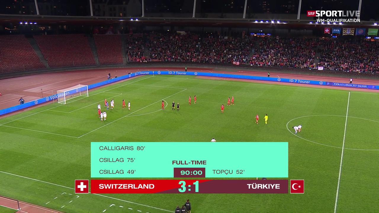 The final score is displayed on the stadium screen as Switzerland defeats Türkiye 3-1 in the 2027 FIFA Women’s World Cup European Qualifiers at Letzigrund Stadium in Zurich, Switzerland. (Photo via SRF Sport Live)