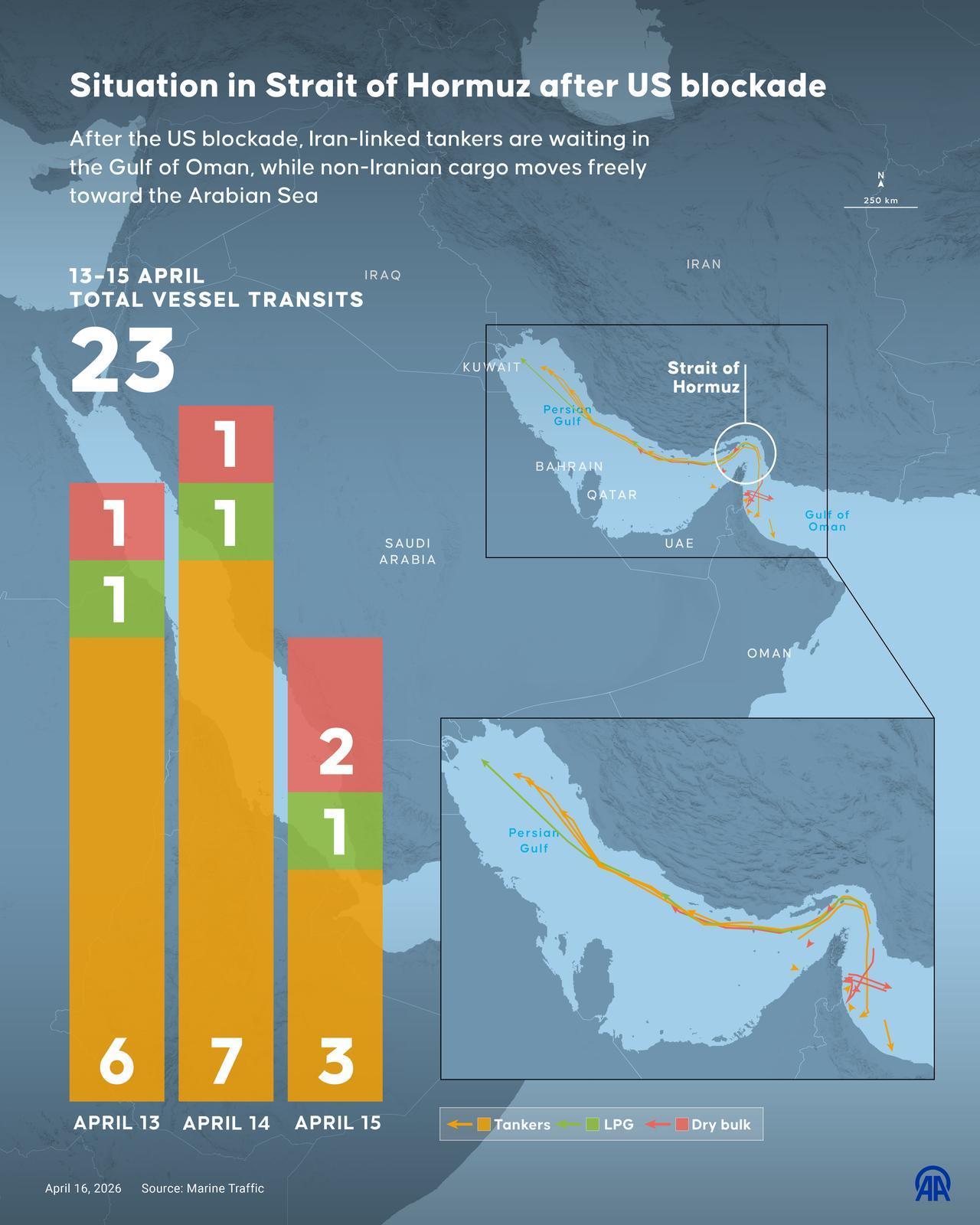 An infographic titled "Situation in Strait of Hormuz after US blockade" was created in Ankara, Türkiye, on April 16, 2026. (AA Infographic)