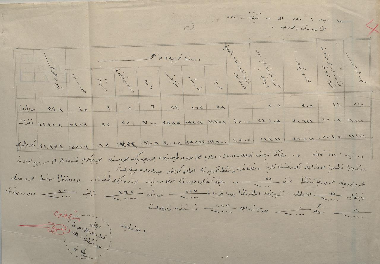 Archival Ottoman-era medical report documenting battlefield casualties and treatment statistics during the Gallipoli campaign, 1915. (AA Photo)