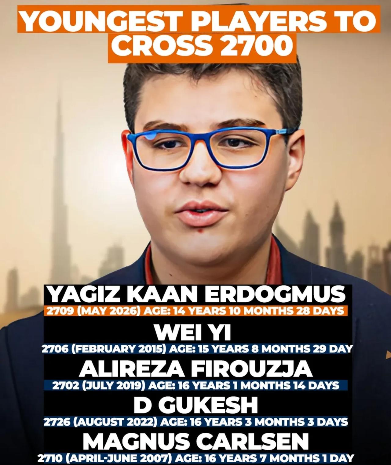 Comparative graphic illustrating the historic 2700 rating milestone achieved by Yagiz Kaan Erdogmus alongside other elite chess players, March 31, 2026. (Photo via Instagram / @gm.yagizkaan)