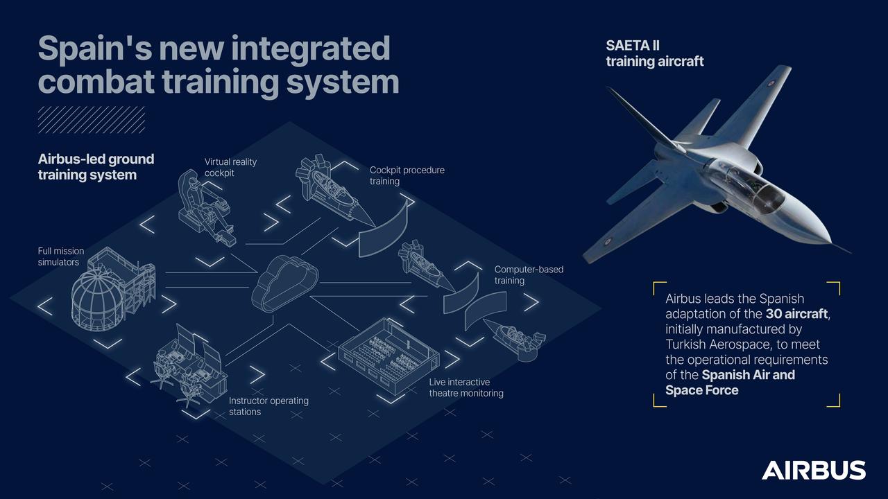 Industrial Network for Spain's New Combat Training System, April 28, 2026. (Photo via © Airbus Defence and Space SAU 2026)
