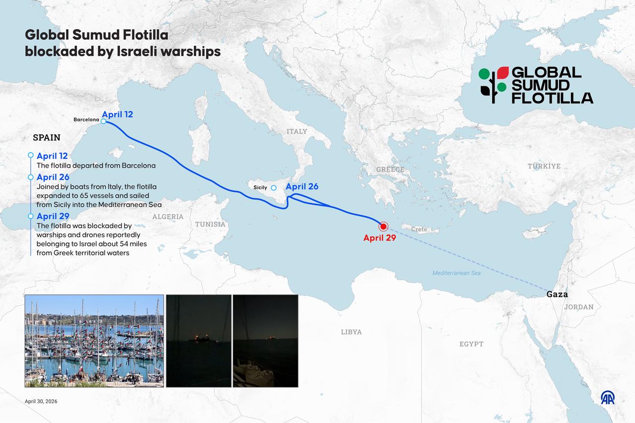 An infographic titled "Global Sumud Flotilla blockaded by Israeli warships" was created in Istanbul, Türkiye, April 30, 2026. (AA infographic)
