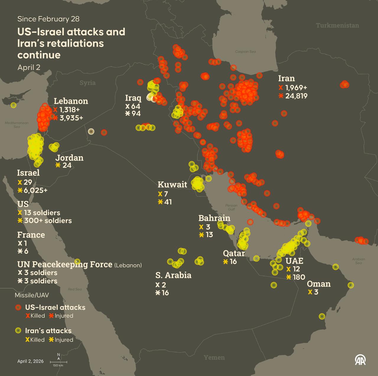 An infographic titled "US–Israel attacks and Iran’s retaliations continue" created in Ankara, Türkiye on April 2, 2026. (AA Graphics)
