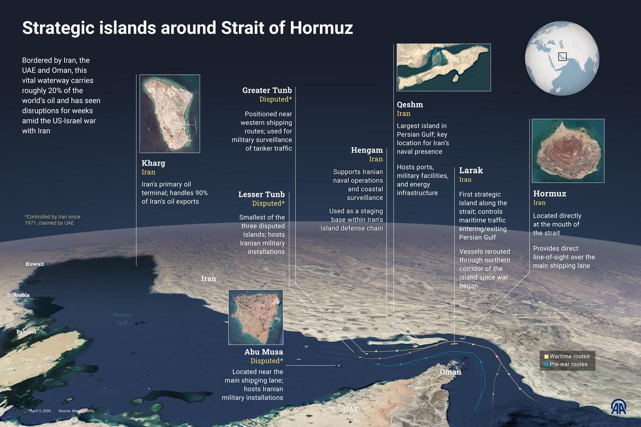 An infographic titled "Strategic islands around Strait of Hormuz" created in Ankara, Türkiye on April 4, 2026. (AA Graphics)