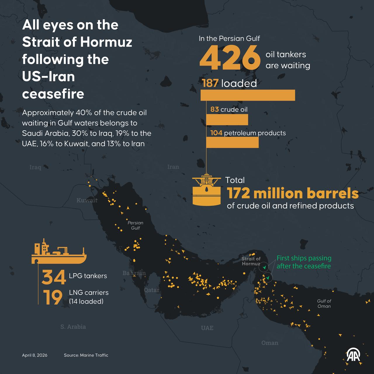 An infographic titled "All eyes on the Strait of Hormuz following the US–Iran ceasefire" created in Ankara, Türkiye on April 8, 2026. (AA Graphics)