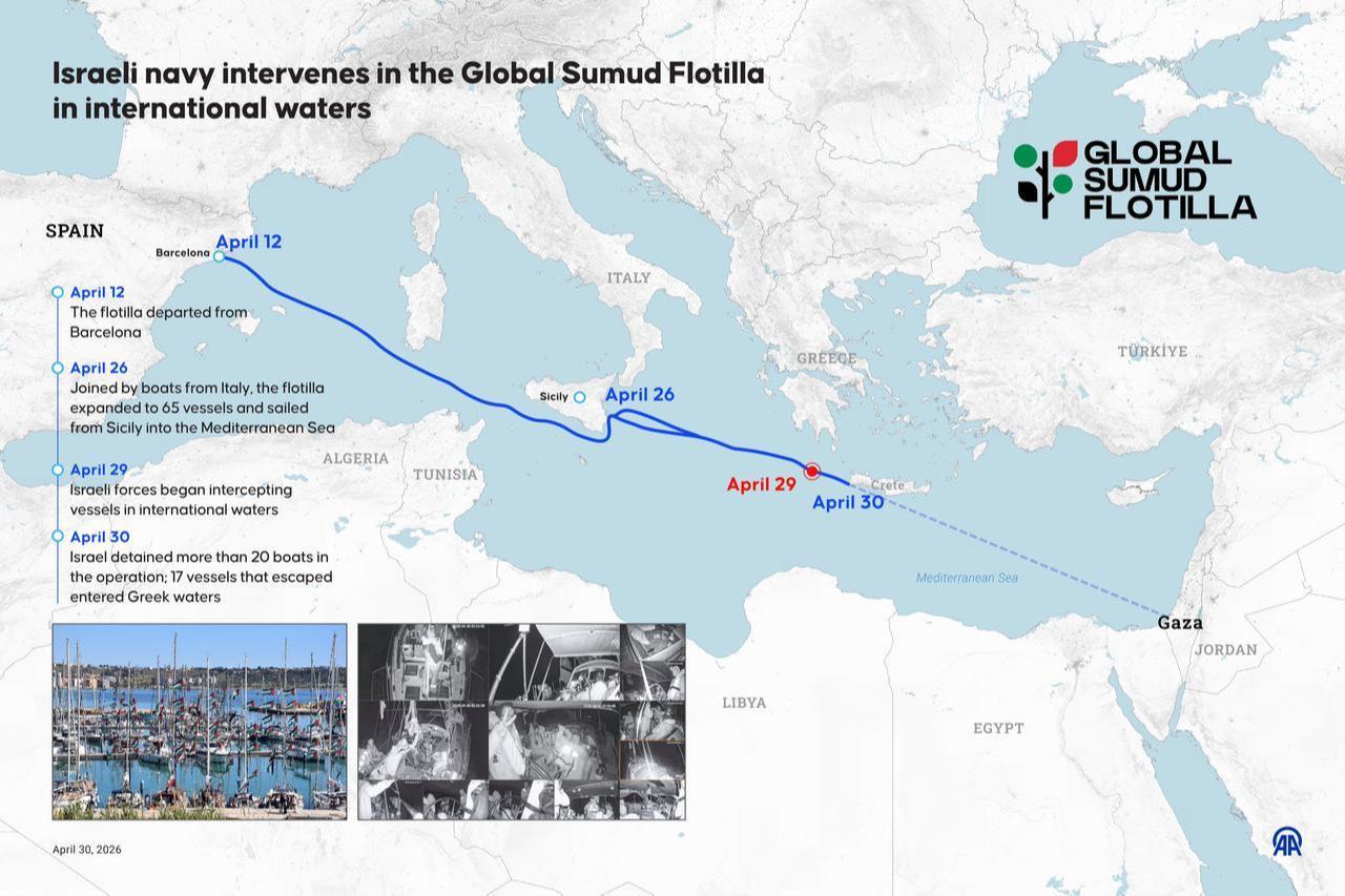 An infographic titled "Israeli navy intervenes in the Global Sumud Flotilla in international waters" was created in Istanbul, Türkiye, on April 30, 2026. (AA Infographic)