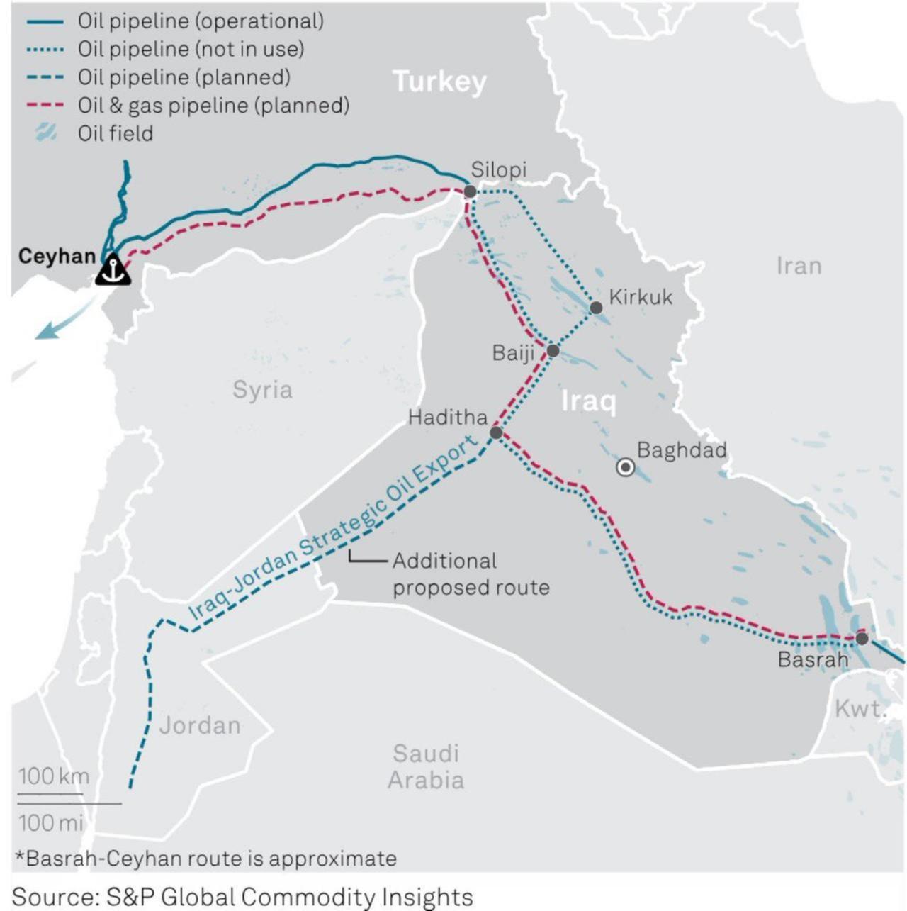 Map shows Iraq’s oil pipeline network, including the Kirkuk-Ceyhan route and the planned Basra-Haditha line linking export corridors to Türkiye, Syria and Jordan. The Kurdistan Regional Government’s pipeline to Ceyhan remains operational. (Image via S&P Global Commodity Insights)