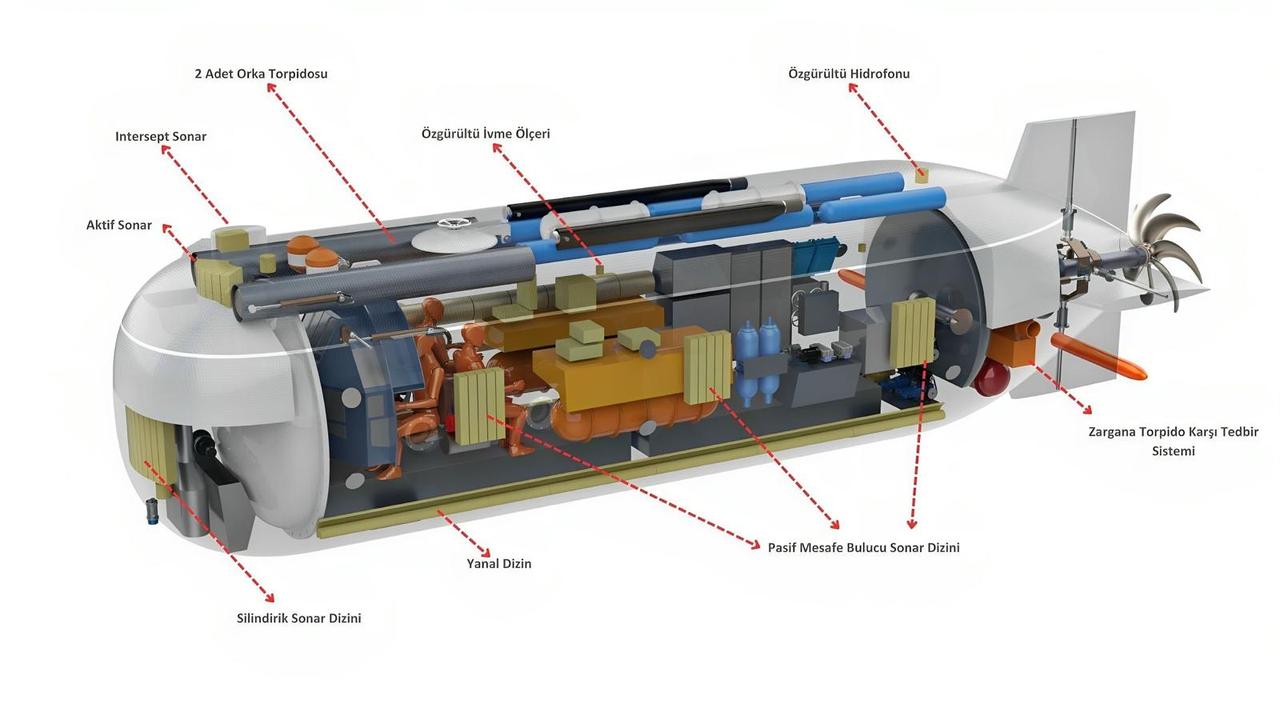 DATUM's multipurpose mini submarine, also known as Cok Amacli Mini Denizalti (CAMD), subsystems, and subassemblies. (Photo via Datum Submarine Technologies/Handout)