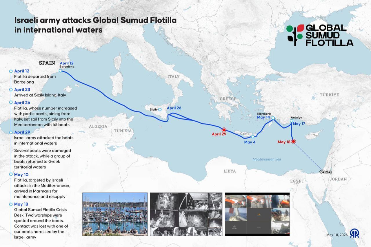 An infographic titled "Israeli army attacks Global Sumud Flotilla in international waters" was created in Istanbul, Türkiye, on May 18, 2026. (AA Infographic)