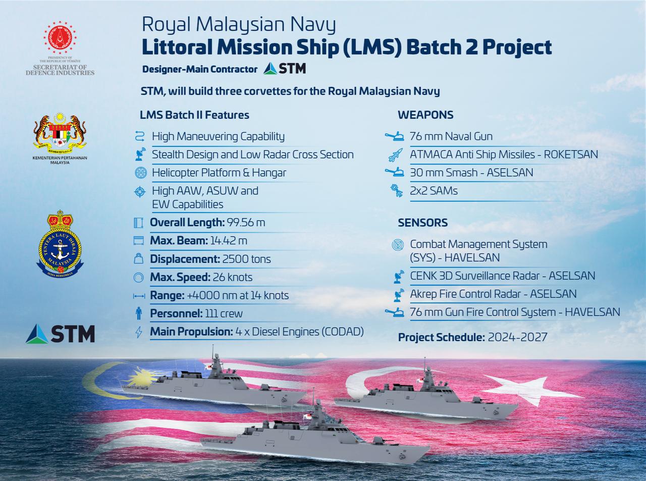 Technical specifications of the Royal Malaysian Navy's LMS Batch-2 program ships, accessed May 25, 2026. (Photo: STM/Handout)