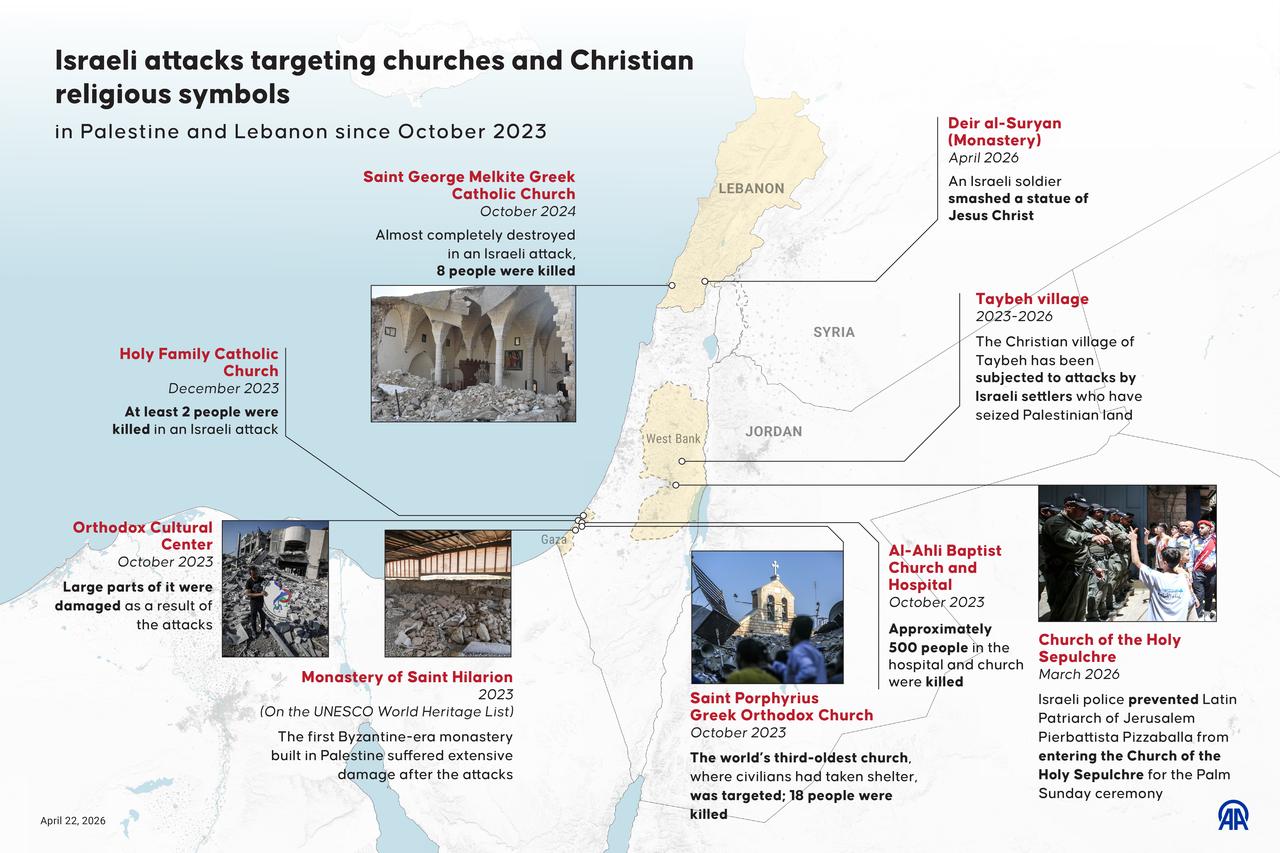 An infographic titled "Israeli attacks targeting churches and Christian religious symbols in Palestine and Lebanon since October 2023" was created in Ankara, April 22, 2026. (AA Infographic)