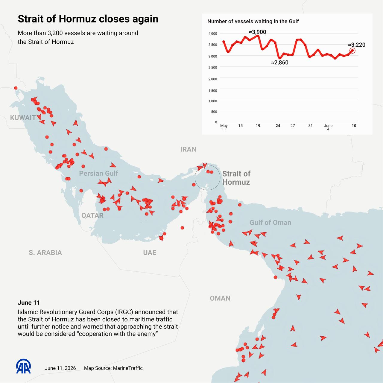 An infographic titled "Strait of Hormuz closes again" was created in Ankara, Türkiye, on June 11, 2026. (AA Infographic)