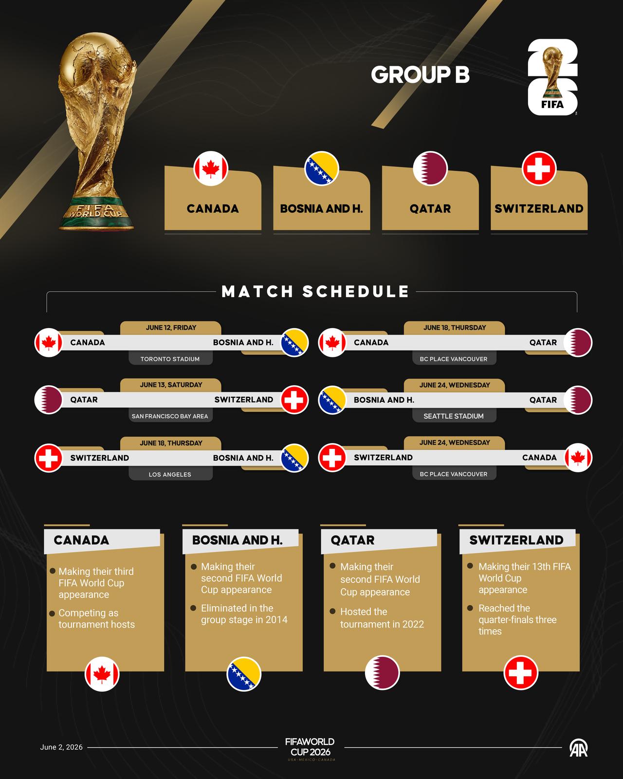 An infographic titled "FIFA World Cup 2026 Group B" created in Istanbul, Turkiye on June 2, 2026. (AA Graphics)