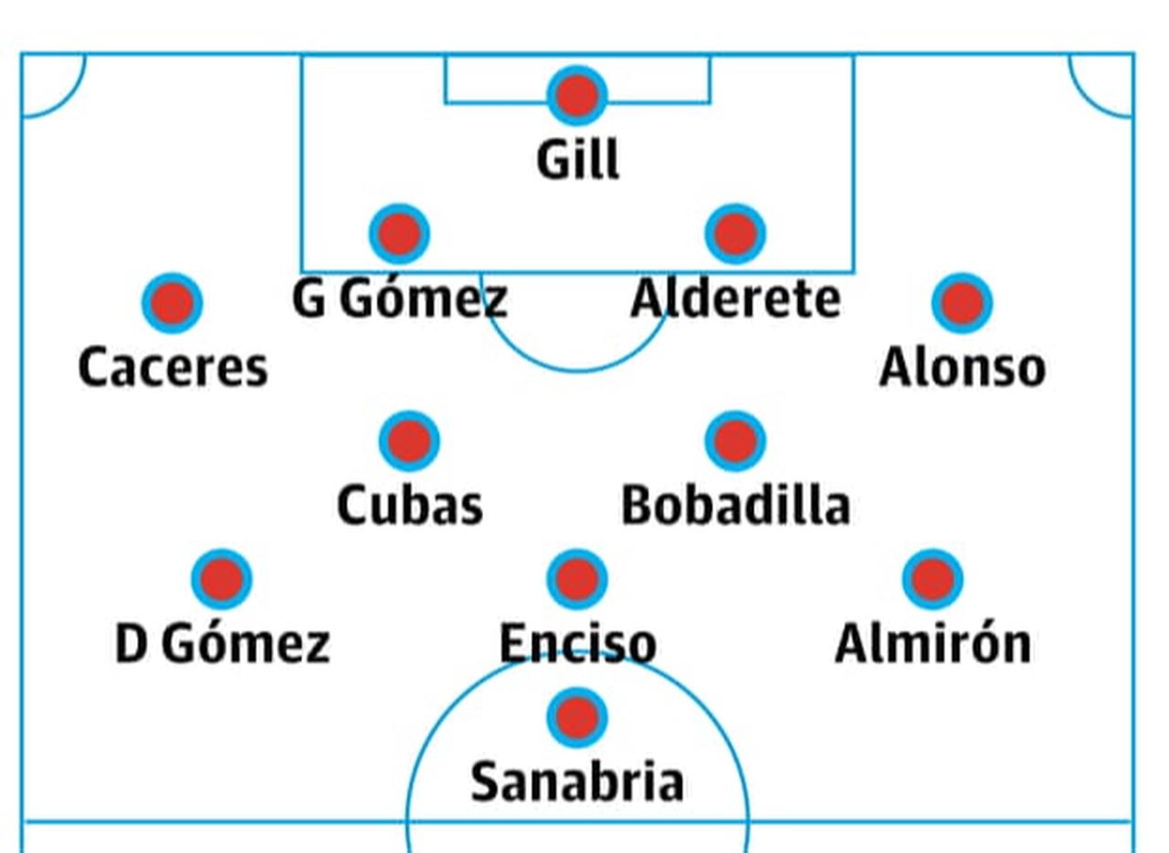 Illustration pf Paraguay's probable starting. (Photo via The Guardian)