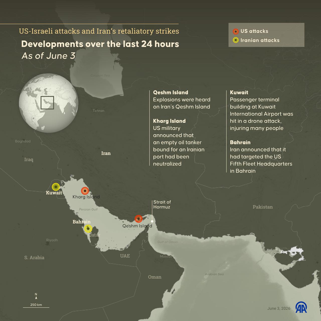 An infographic titled "US-Israeli attacks and Iran’s retaliatory strikes" created in Ankara, Türkiye on June 3, 2026. (AA Graphics)
