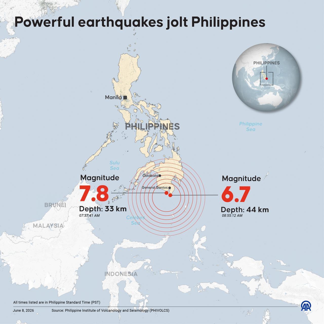 An infographic titled "Powerful earthquakes jolt Philippines" was created in Ankara, Türkiye, on June 8, 2026. (AA Photo)