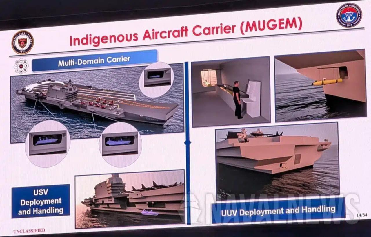 The photo shows Türkiye's indigenous aircraft carrier, MUGEM's "Multi-Domain Carrier" capability of USV and UUV deployment and handling. (Photo via navalnews.com)