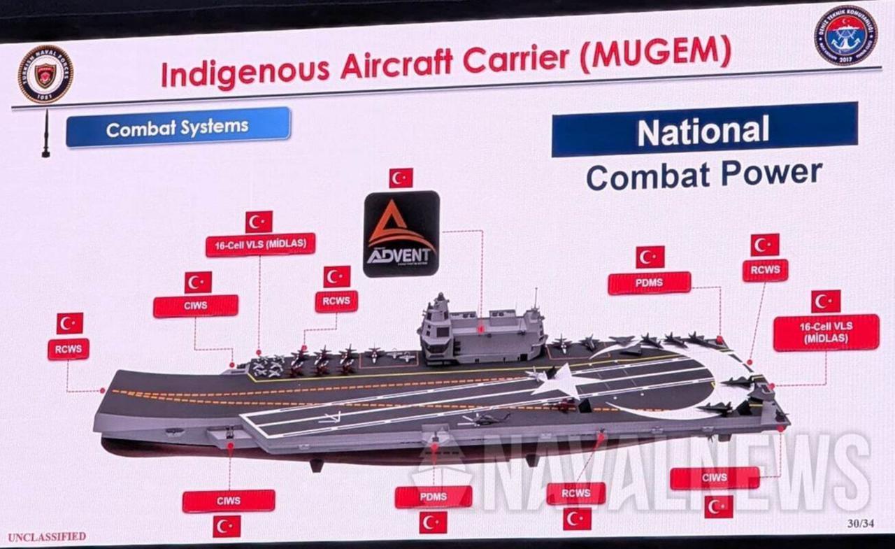 The photo shows the combat systems of Türkiye's indigenous aircraft carrier, MUGEM. (Photo via navalnews.com)