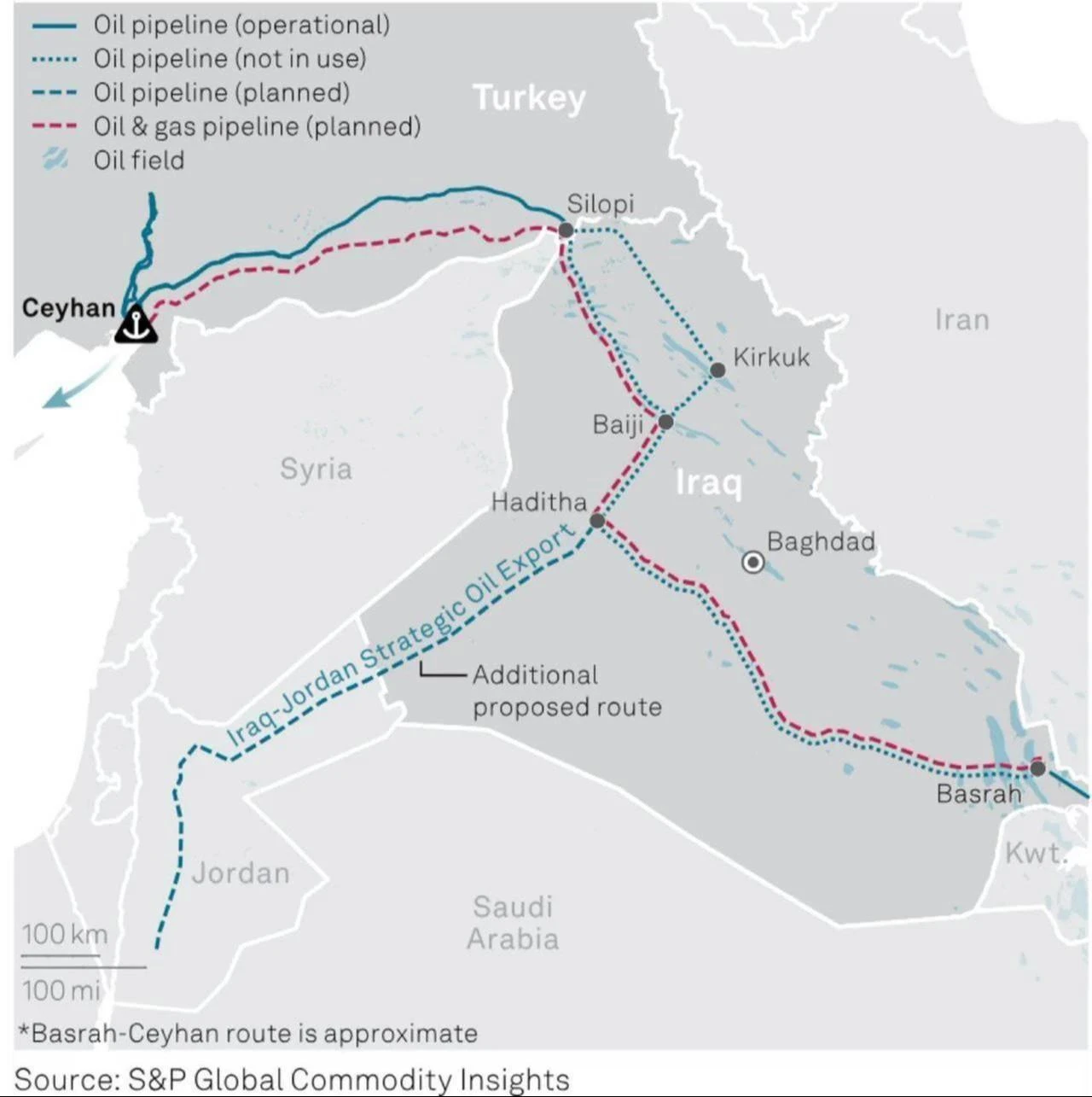 Map shows Iraq’s oil pipeline network, including the Kirkuk-Ceyhan route and the planned Basra-Haditha line linking export corridors to Türkiye, Syria and Jordan. The Kurdistan Regional Government’s pipeline to Ceyhan remains operational. (Image via S&P Global Commodity Insights)