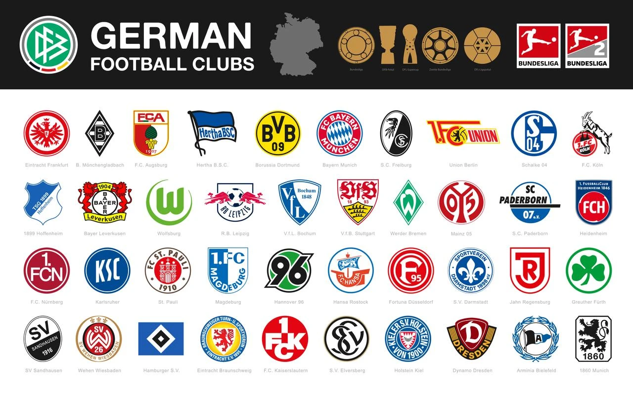 A visual overview of top-tier German football, highlighting official club crests, domestic trophies, and logos for both the Bundesliga and Bundesliga 2. (Photo via Adobe Stock)