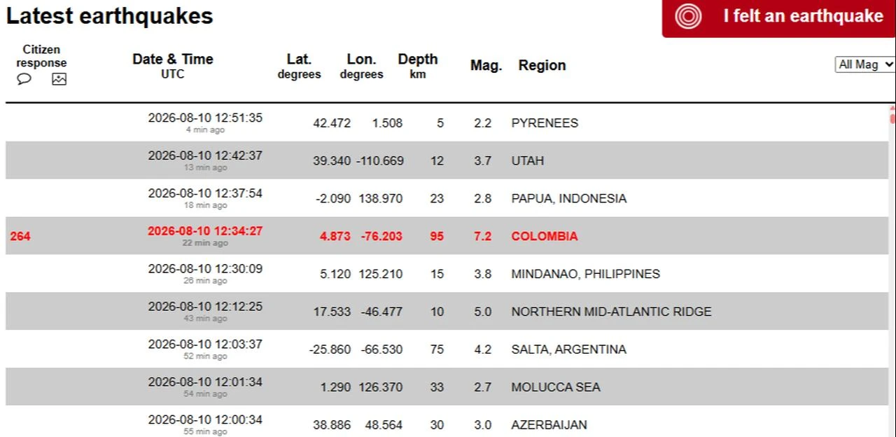 A screenshot from EMSC's website showing the latest quakes. (Source: EMSC.EU)