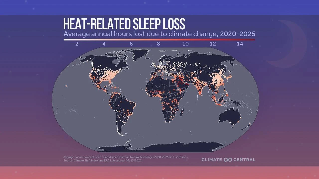 Average annual hours of heat-related sleep loss attributed to climate change across 1,338 cities, 2020-2025. Turkish cities lost about 4.5 hours a year. (Climate Central graphic)